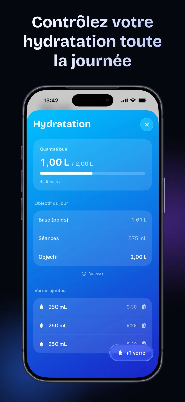 Contrôlez votre hydratation toute la journée